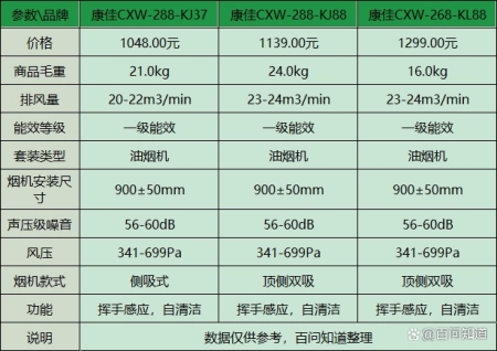 康佳油烟机怎么样？排名第几？真相神秘揭露（康佳 油烟机 怎么样知乎）